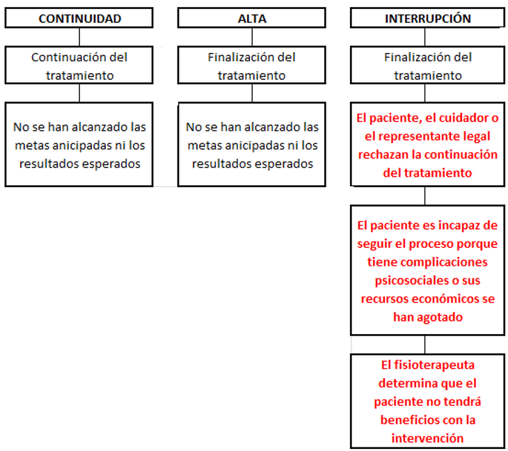 FISIOTERAPIA EN EL ADULTO CRÍTICO CON SDRA POR COVID-19FISIOTERAPIA EN EL  ADULTO CRÍTICO CON SDRA POR COVID-19